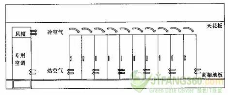 上送側(cè)回氣流組織(上部風帽側(cè)送風)
